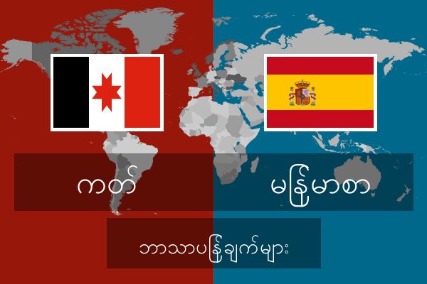  မြန်မာစာ ဘာသာပြန်ချက်များ