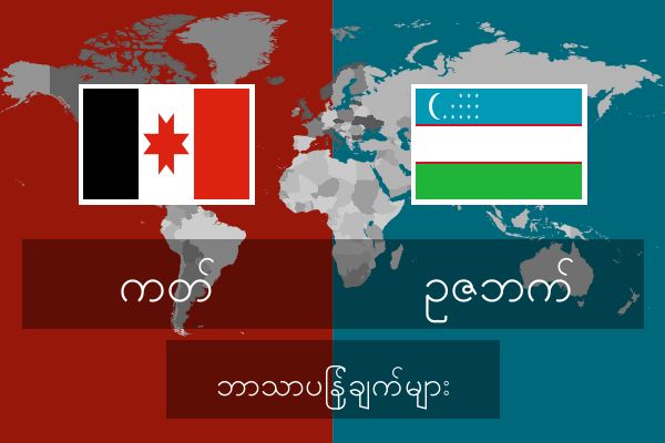 ဥဇဘက် ဘာသာပြန်ချက်များ