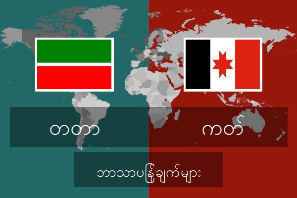  ကတ် ဘာသာပြန်ချက်များ