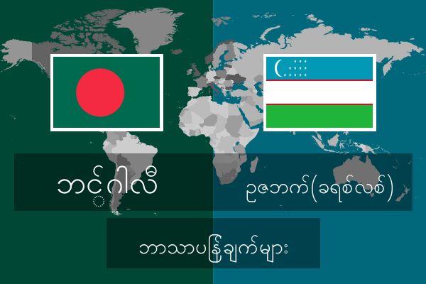  ဥဇဘက်(ခရစ်လစ်) ဘာသာပြန်ချက်များ