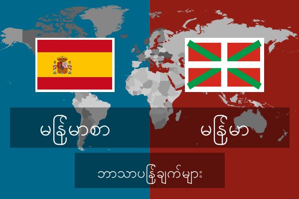  မြန်မာ ဘာသာပြန်ချက်များ