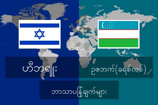  ဥဇဘက်(ခရစ်လစ်) ဘာသာပြန်ချက်များ