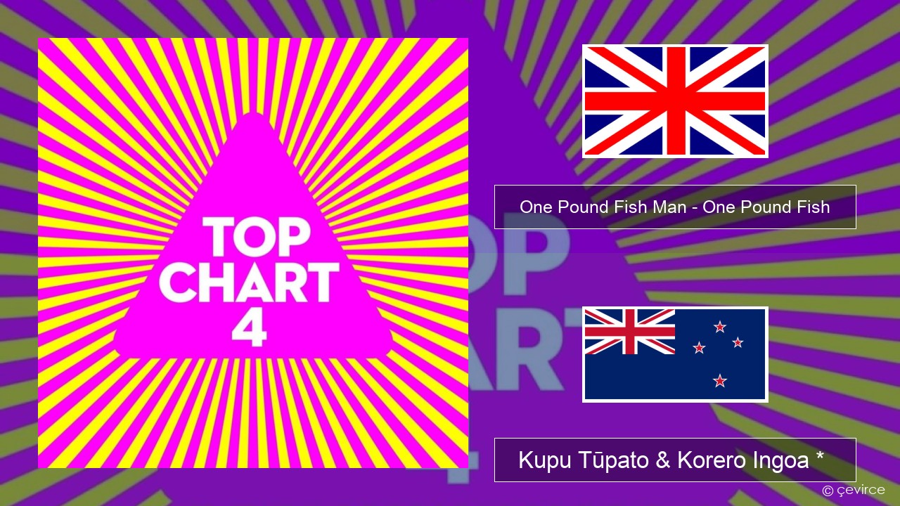 One Pound Fish Man – One Pound Fish Ingoa *  Kupu Tūpato & Korero Ingoa *